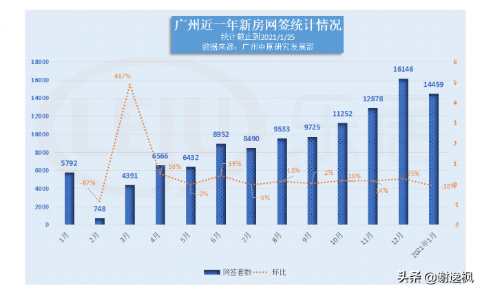 谢逸枫：楼市调控收紧难阻2021开年北上广深杭房价地价上涨？