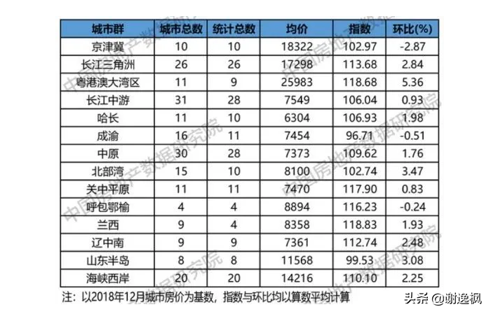 谢逸枫：楼市调控收紧难阻2021开年北上广深杭房价地价上涨？