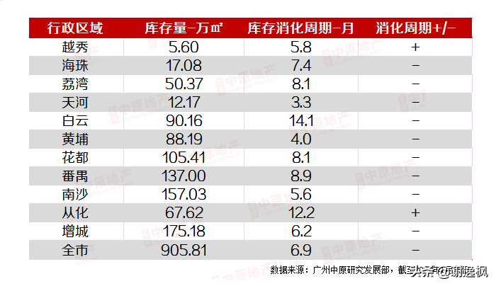 谢逸枫:楼市调控收紧难阻2021开年北上广深杭房价地价上涨?