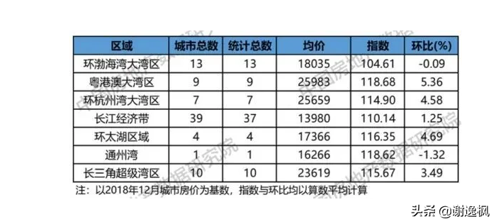 谢逸枫：楼市调控收紧难阻2021开年北上广深杭房价地价上涨？