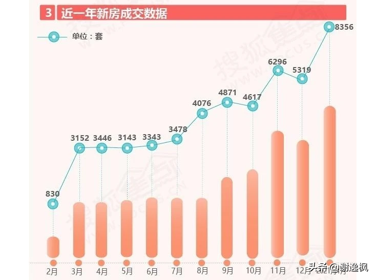 谢逸枫:楼市调控收紧难阻2021开年北上广深杭房价地价上涨?