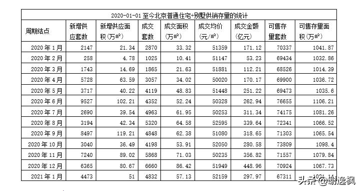 谢逸枫：楼市调控收紧难阻2021开年北上广深杭房价地价上涨？