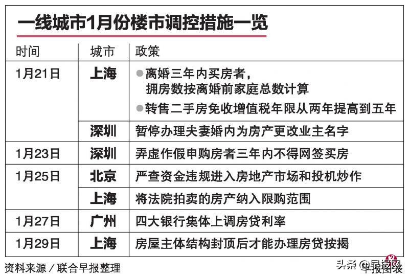 中国楼市何时退烧?如何真正实现“房住不炒”?