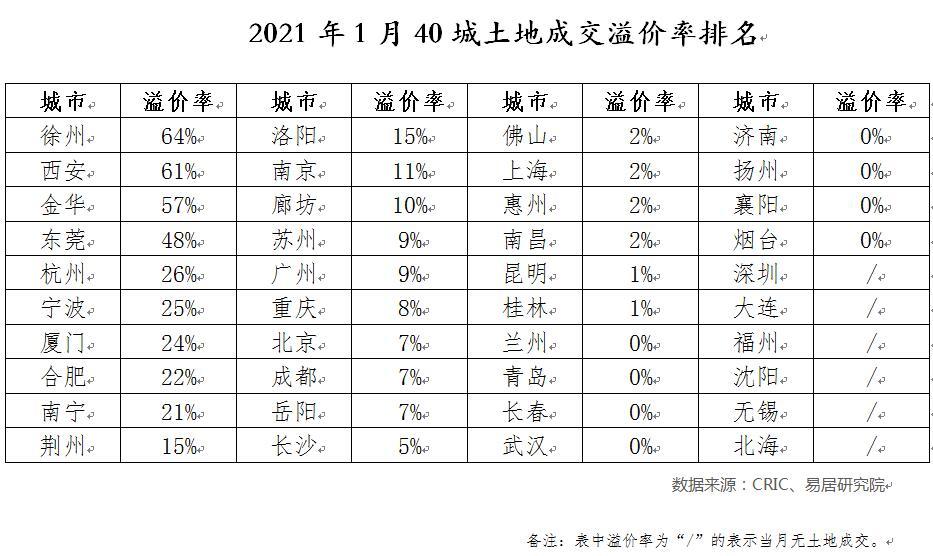 从楼市调控细节看,房价可能摁不住,13城卖地火热让买房人担心