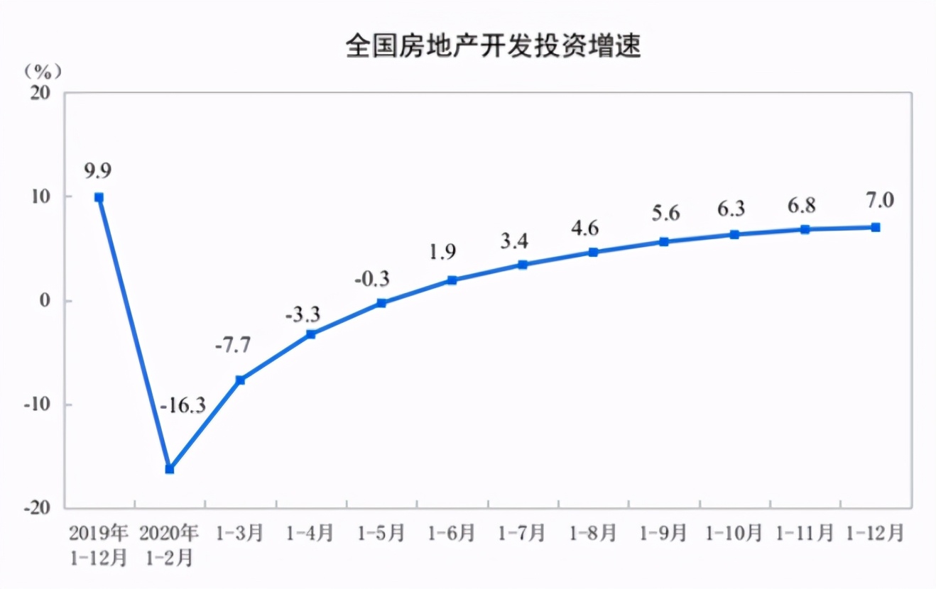 楼市,为何“大逆转”?