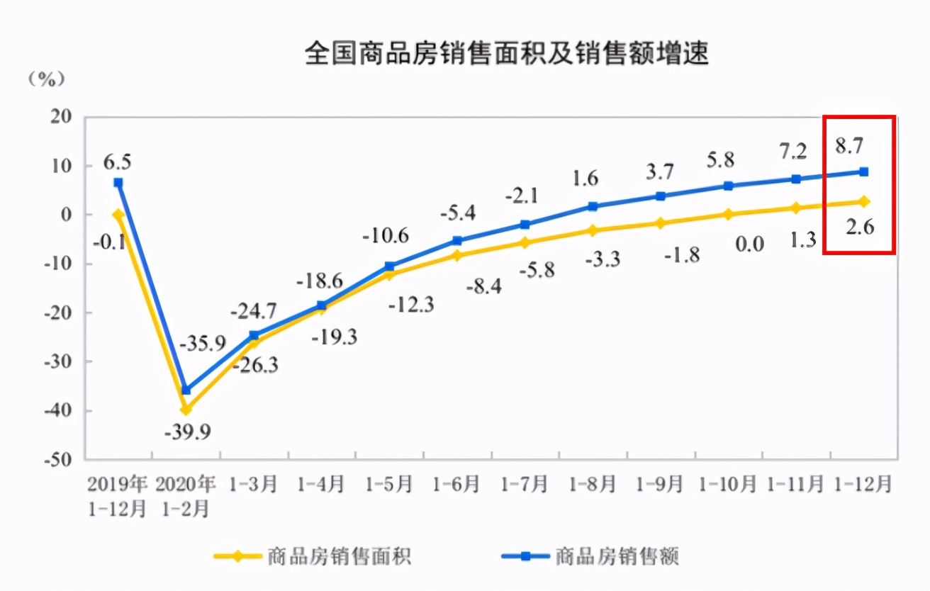 楼市,为何“大逆转”?