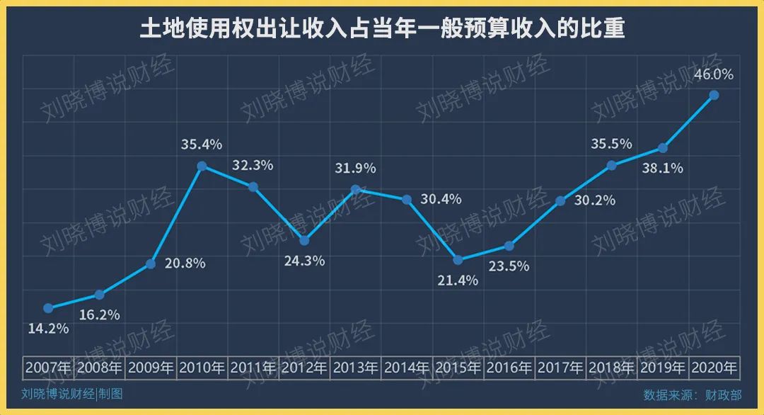 楼市，为何“大逆转”？