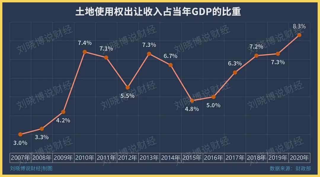 楼市,为何“大逆转”?