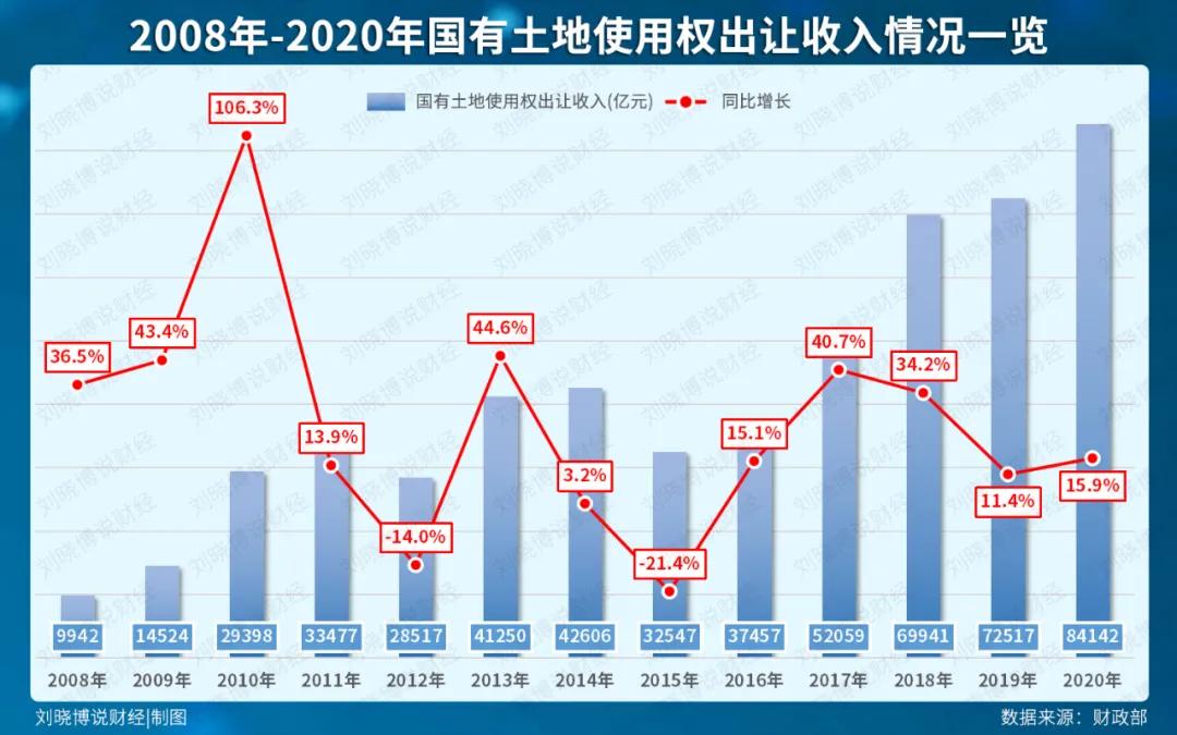 楼市,为何“大逆转”?