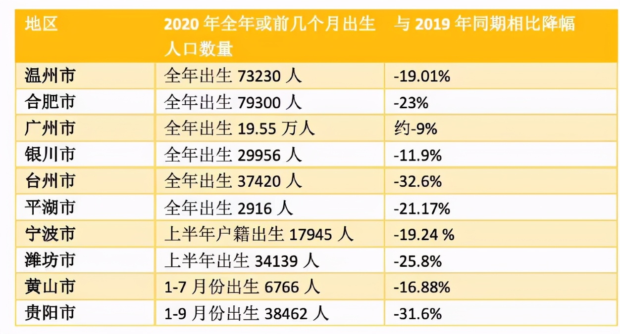 土地、人口、房贷三大因素应对楼市泡沫,“秋后算账”力度有多大