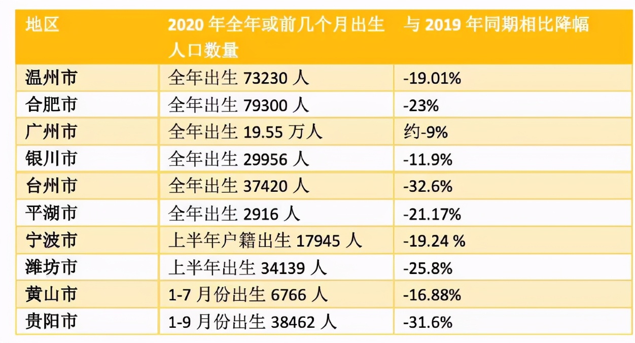 土地、人口、房贷三大因素应对楼市泡沫，“秋后算账”力度有多大