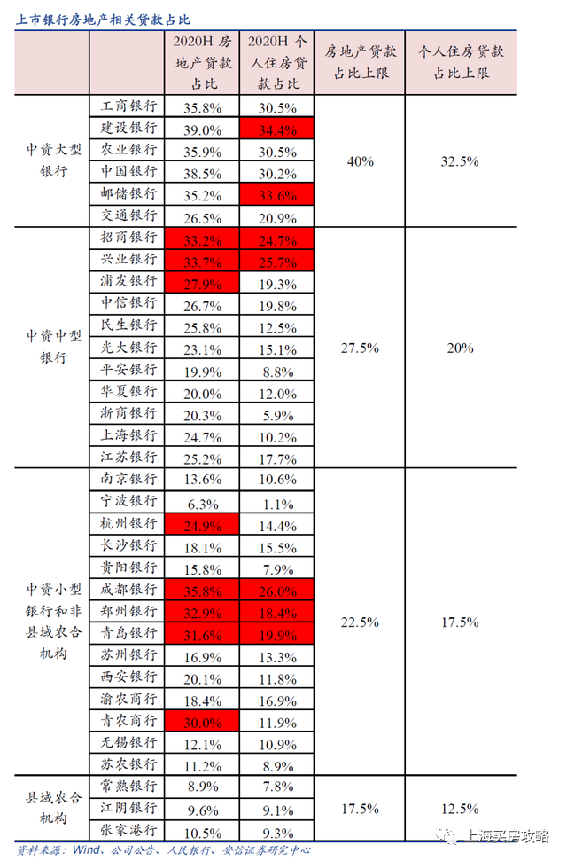 全国楼市,分化正在加剧