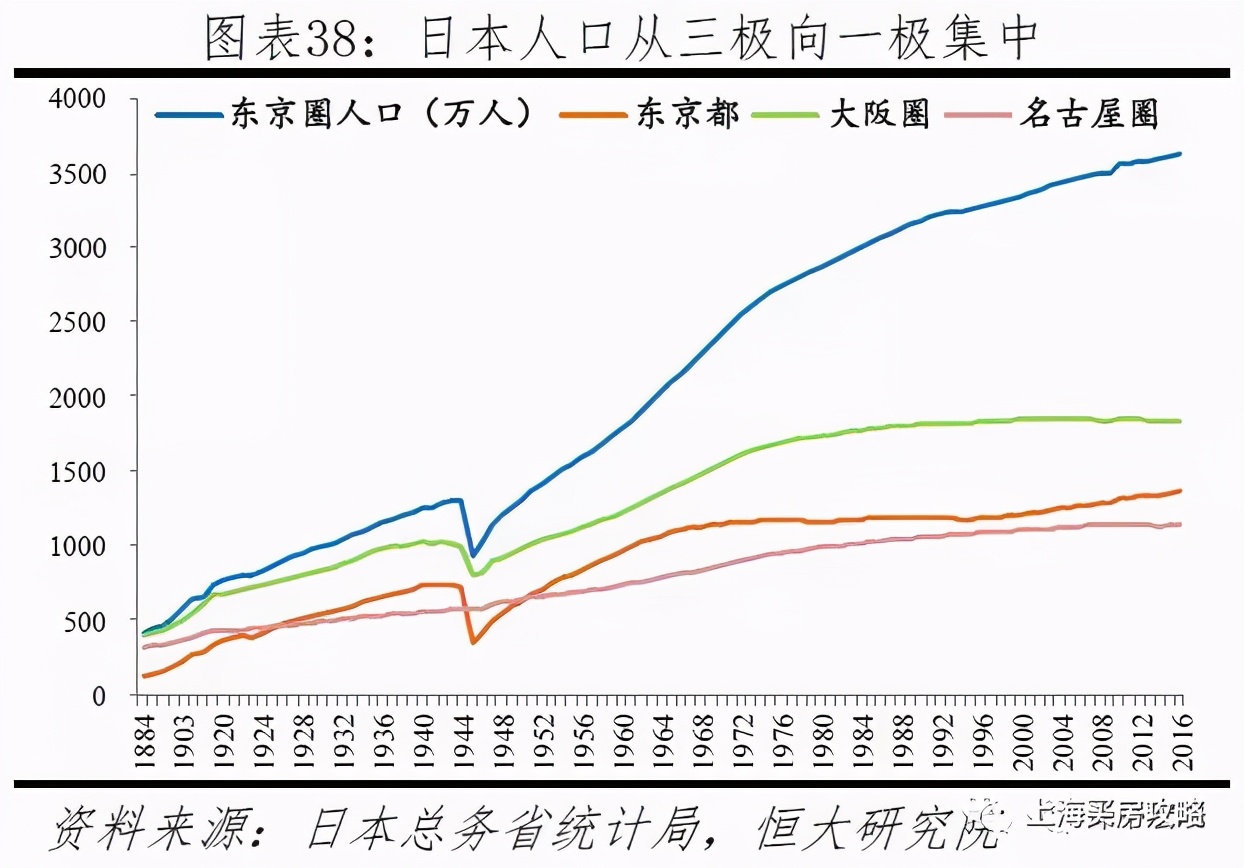 全国楼市,分化正在加剧