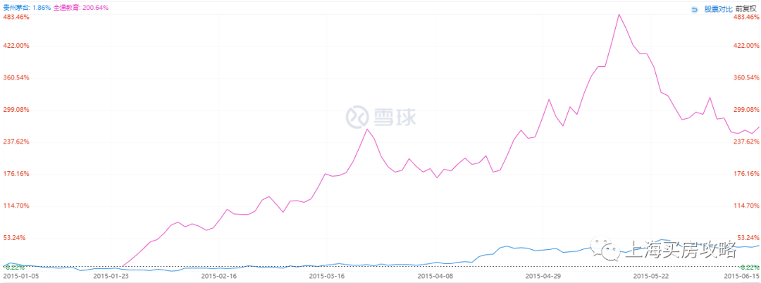 全国楼市,分化正在加剧