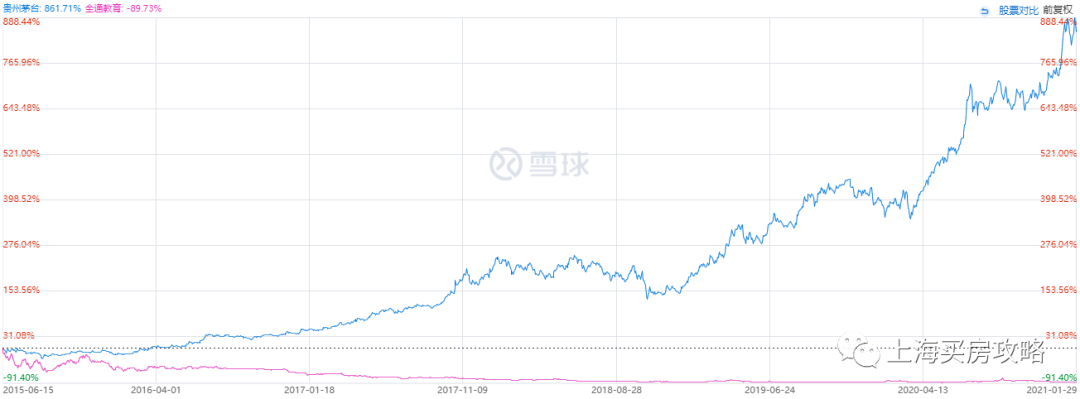 全国楼市,分化正在加剧