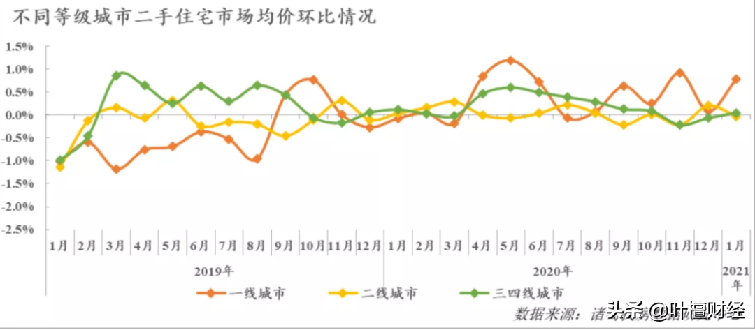 楼市利空 股市遭殃!这个动作太突然 整个市场懵了