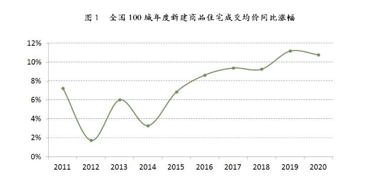户籍改革挑动大城市楼市的神经,百城房价报告让买房人有点意外