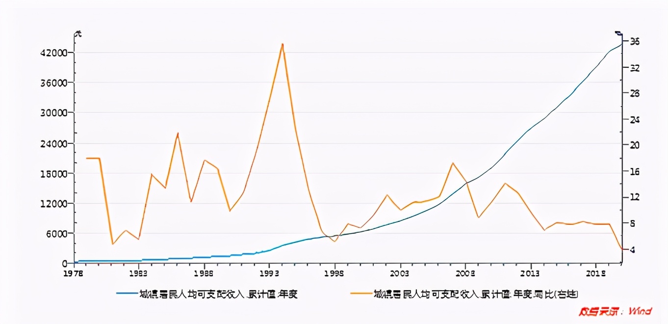 户籍改革挑动大城市楼市的神经,百城房价报告让买房人有点意外