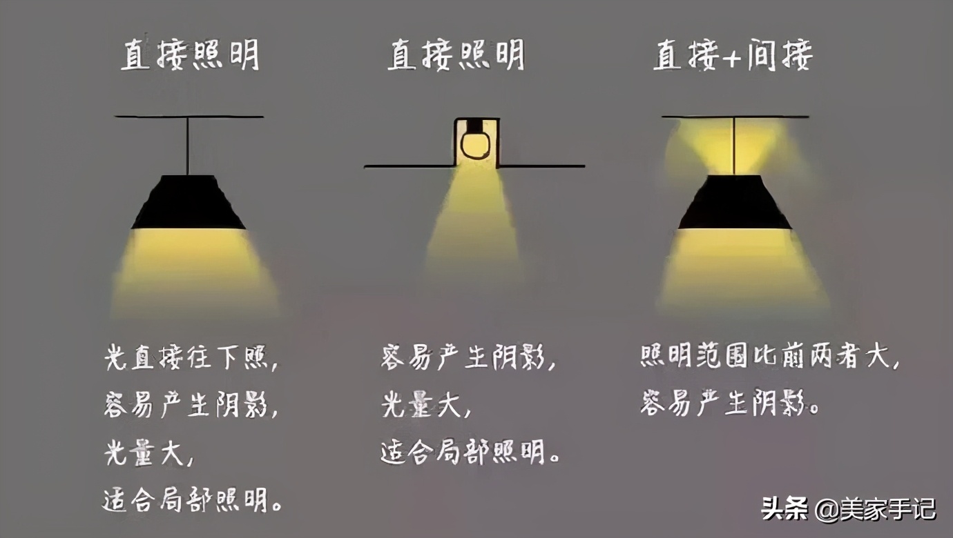 2021值得收藏的10大装修趋势,每一个都能解决你的家居痛点