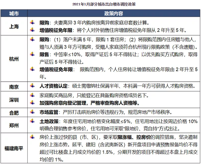1月楼市盘点 | 百城新房均价达15853元,2月房价涨幅或收窄