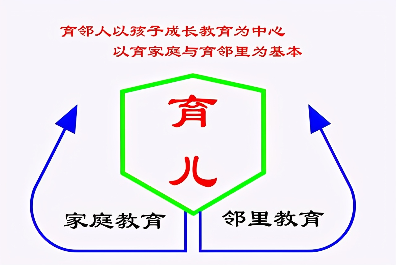 何为教育?