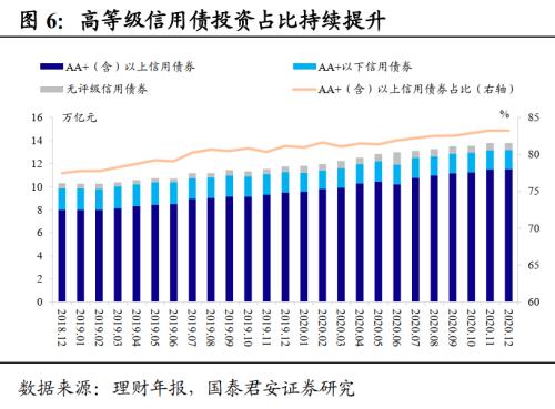 26万亿理财市场有何变化？