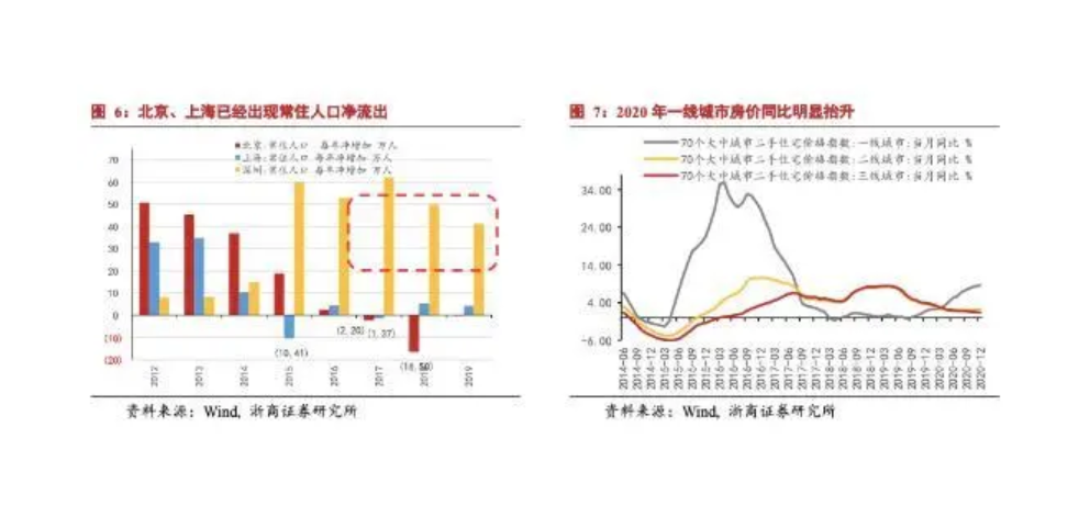 楼市正当红,抢房摇号的人都不差钱?解决“新市民”住房另有办法