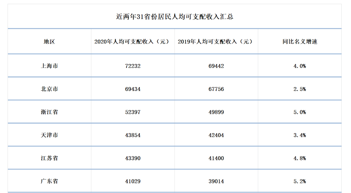 楼市正当红,抢房摇号的人都不差钱?解决“新市民”住房另有办法