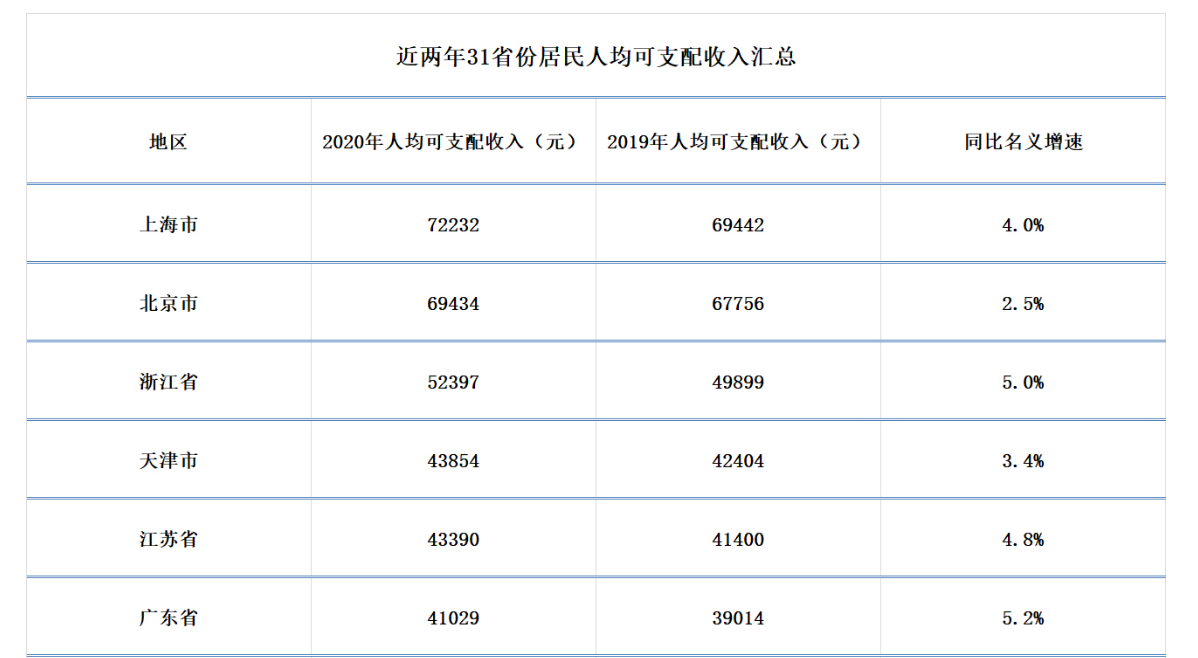 楼市正当红，抢房摇号的人都不差钱？解决“新市民”住房另有办法