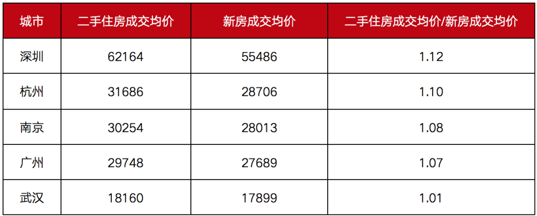2020年百城房价上涨近11%,成都涨幅居全国第一