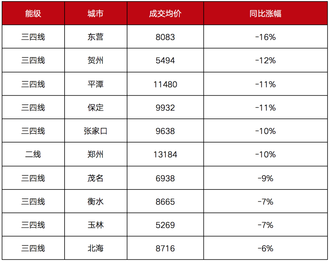 2020年百城房价上涨近11%,成都涨幅居全国第一