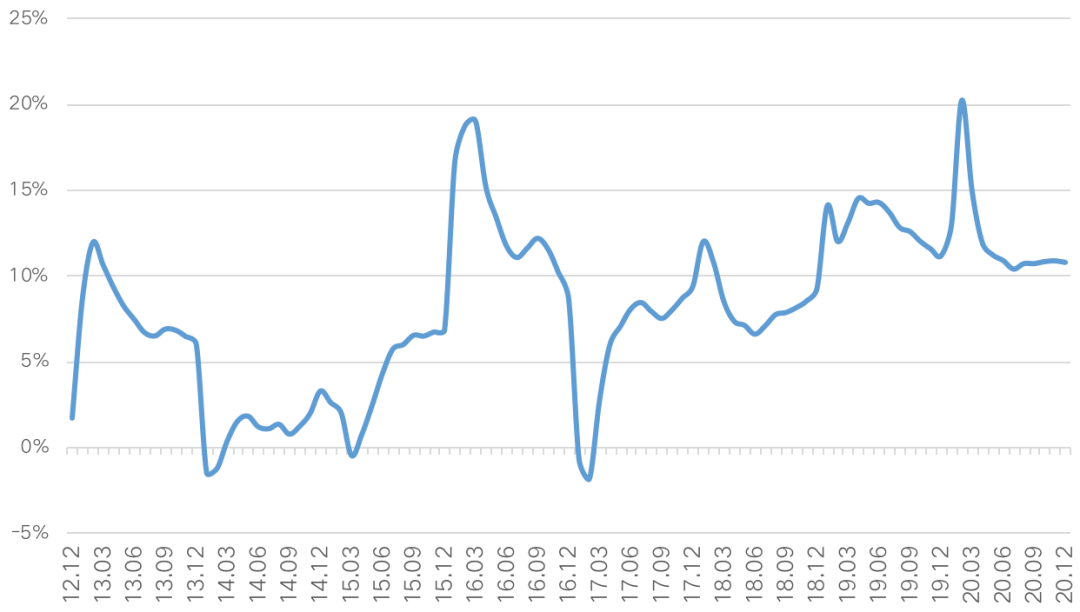 2020年百城房价上涨近11%,成都涨幅居全国第一