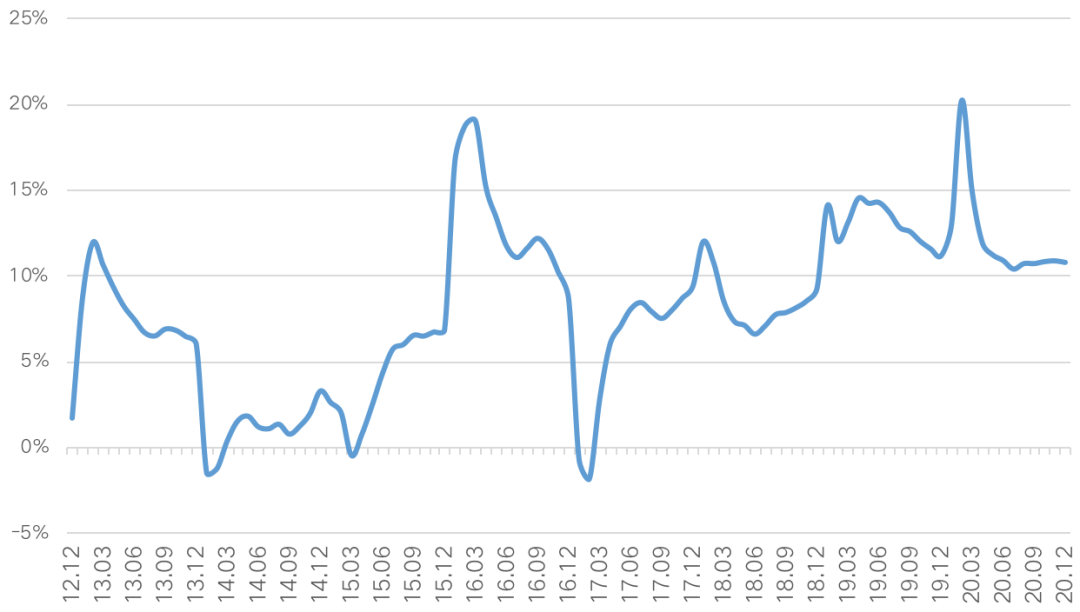 2020年百城房价上涨近11%，成都涨幅居全国第一