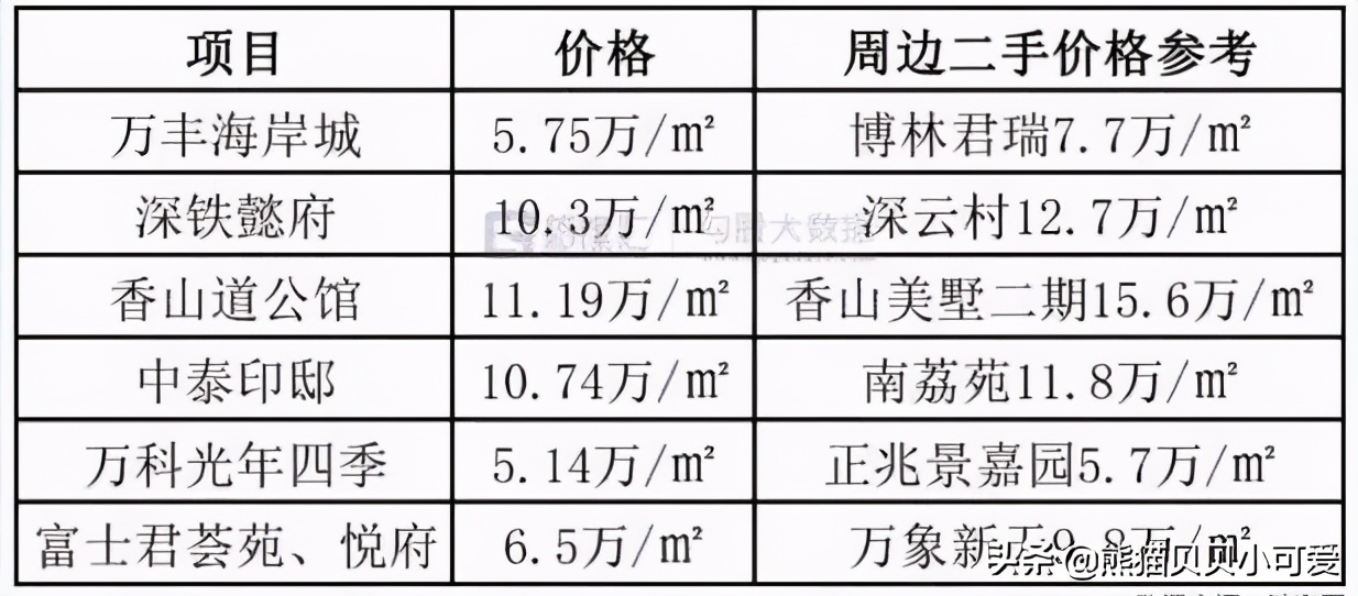 23年社保才有“房票”?深圳楼市出狠招的背后,趋势动向如何?