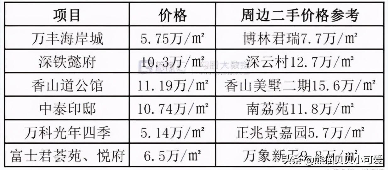 23年社保才有“房票”？深圳楼市出狠招的背后，趋势动向如何？