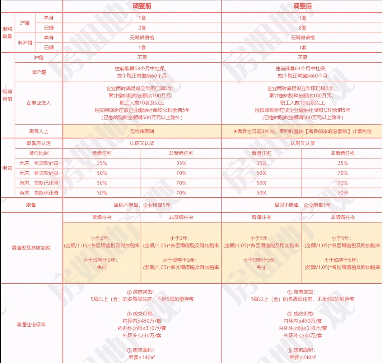 上海楼市又放大招,买房需要谨慎,选对片区尤其重要