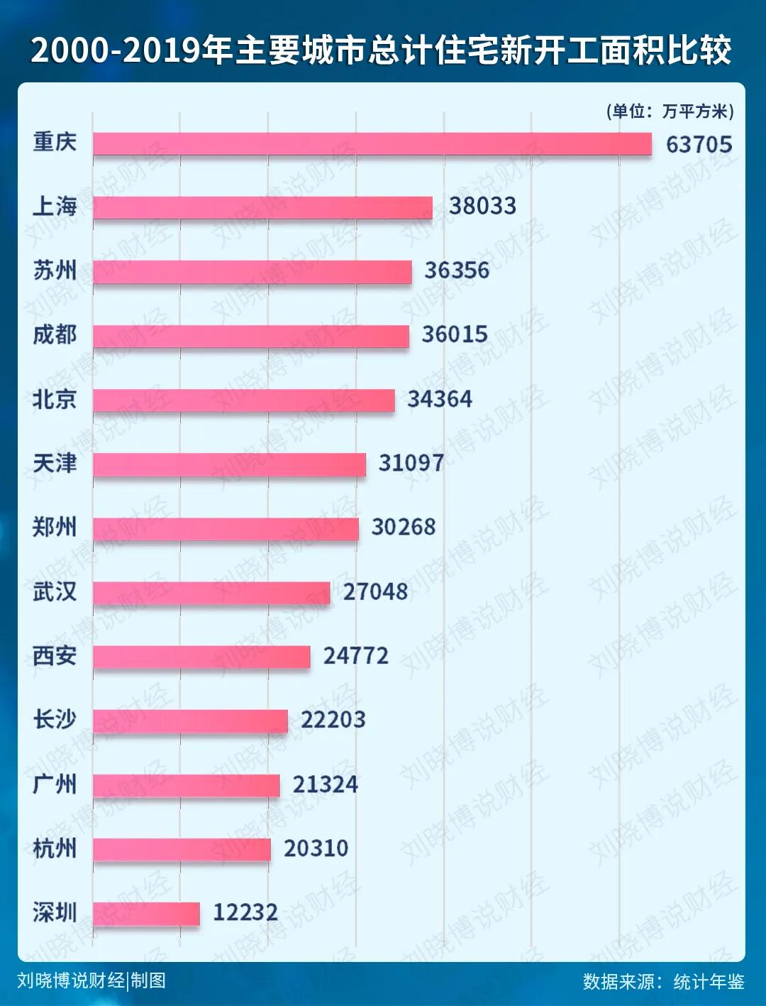 一夜之间,深圳楼市风云突变