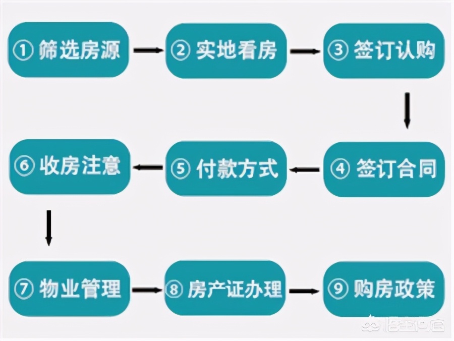 大湾区9城楼市分析!同为一线城市,广深房价为何不同“命”?