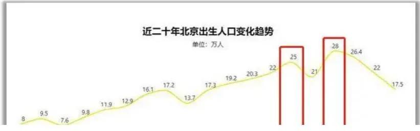 楼市最大的长期基本面正在发生变化！学区房也要小心了