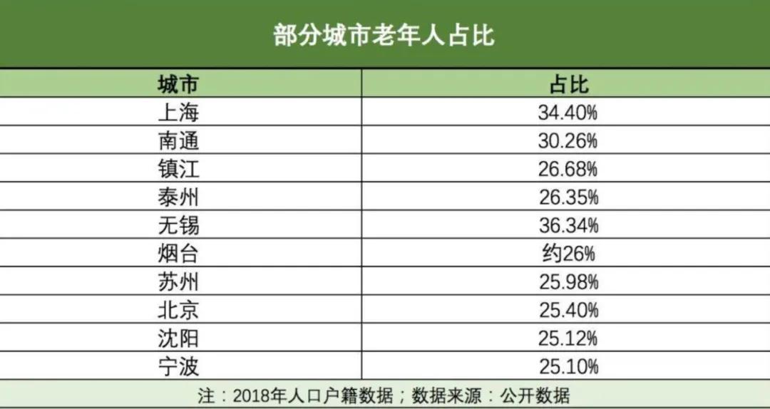 楼市最大的长期基本面正在发生变化!学区房也要小心了