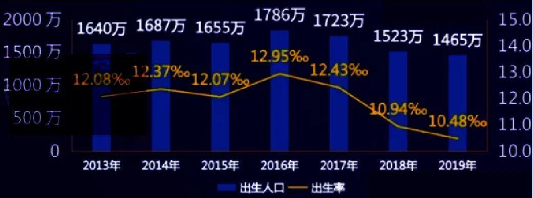 楼市最大的长期基本面正在发生变化!学区房也要小心了