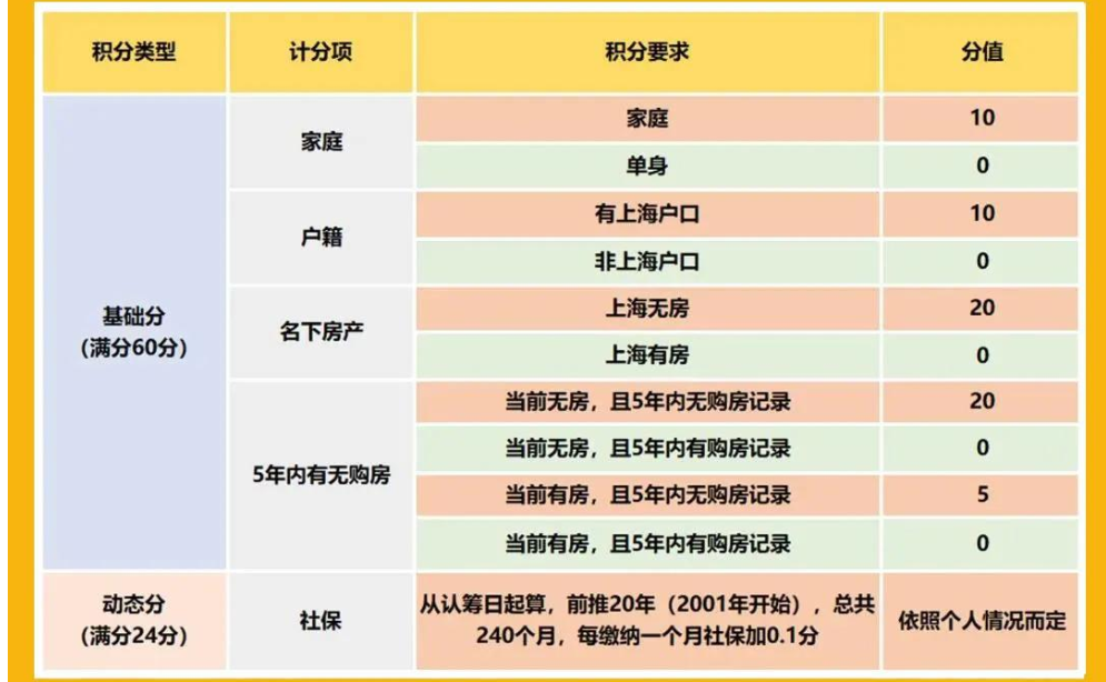楼市进入“魔幻期”,“免费送房”没人要,排队抢房还受限
