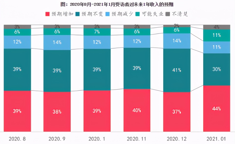 房地产对居民家庭财富贡献有多大?专家:买房占到第一位