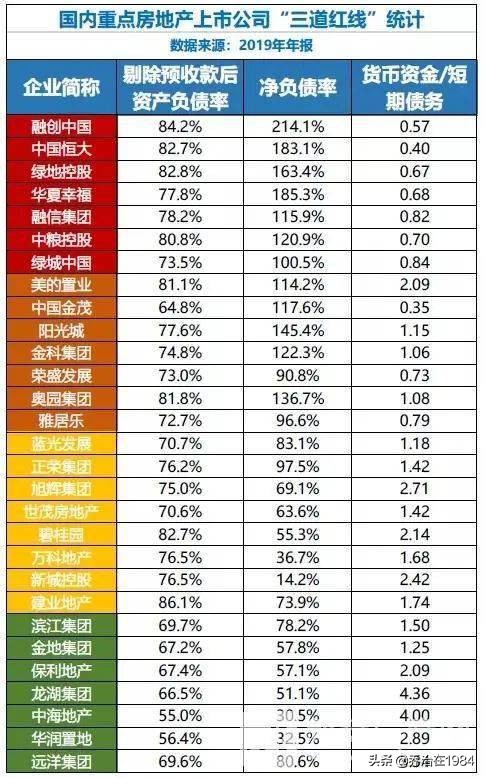 连载：2021年，什么才是动真格的楼市调控（1）