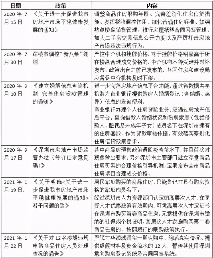 严控炒房!半年9次调控打压房价!这里成全国楼市关注的焦点