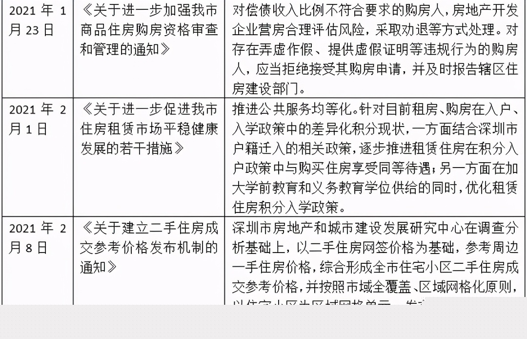 严控炒房!半年9次调控打压房价!这里成全国楼市关注的焦点