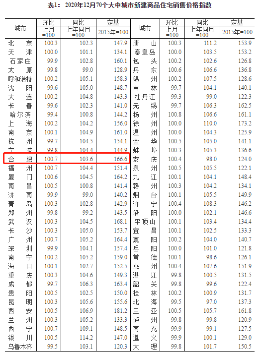 严控炒房!半年9次调控打压房价!这里成全国楼市关注的焦点