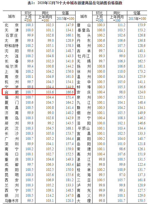 严控炒房！半年9次调控打压房价！这里成全国楼市关注的焦点