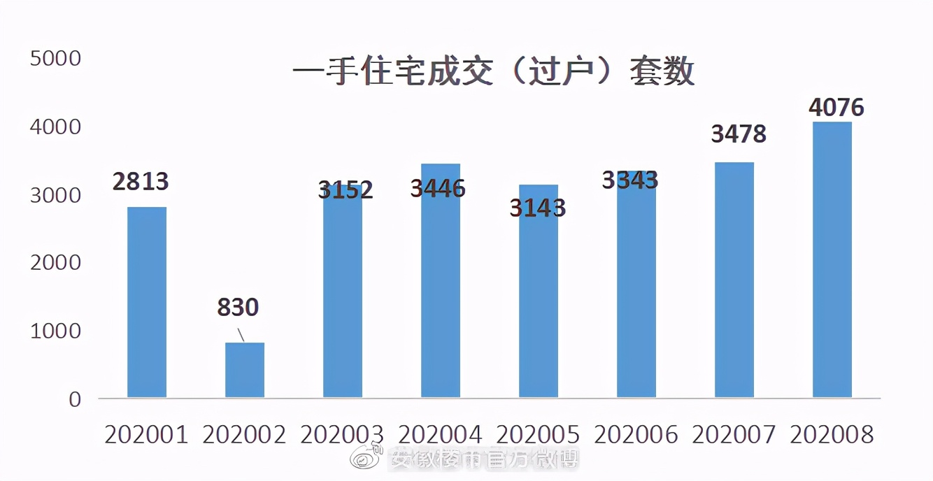 严控炒房!半年9次调控打压房价!这里成全国楼市关注的焦点