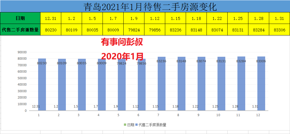 青岛楼市依旧处于下跌周期,青岛房价还处于高位之中